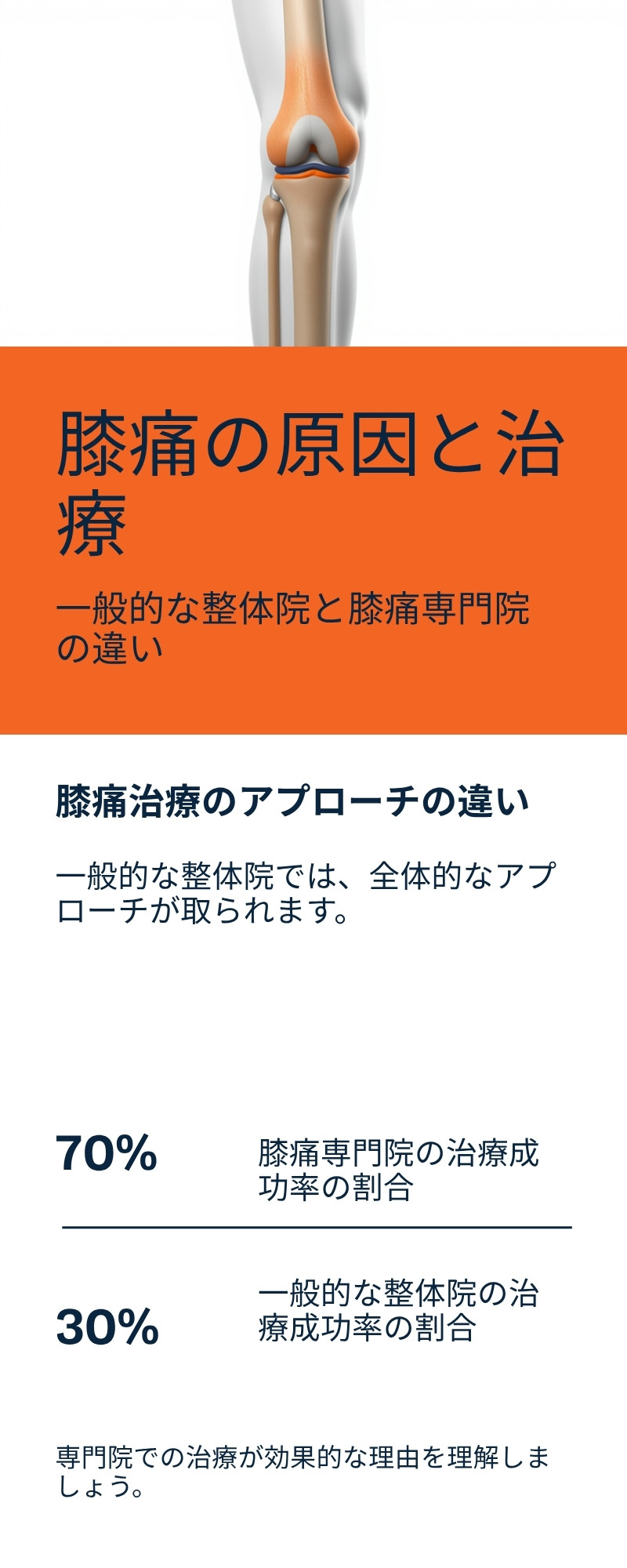 一般的な整体院と膝痛専門院の違い比較表